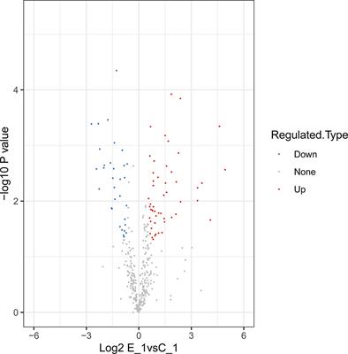 Proteomic Analysis of the Hemolymph After Metschnikowia bicuspidata Infection in the Chinese Mitten Crab Eriocheir sinensis